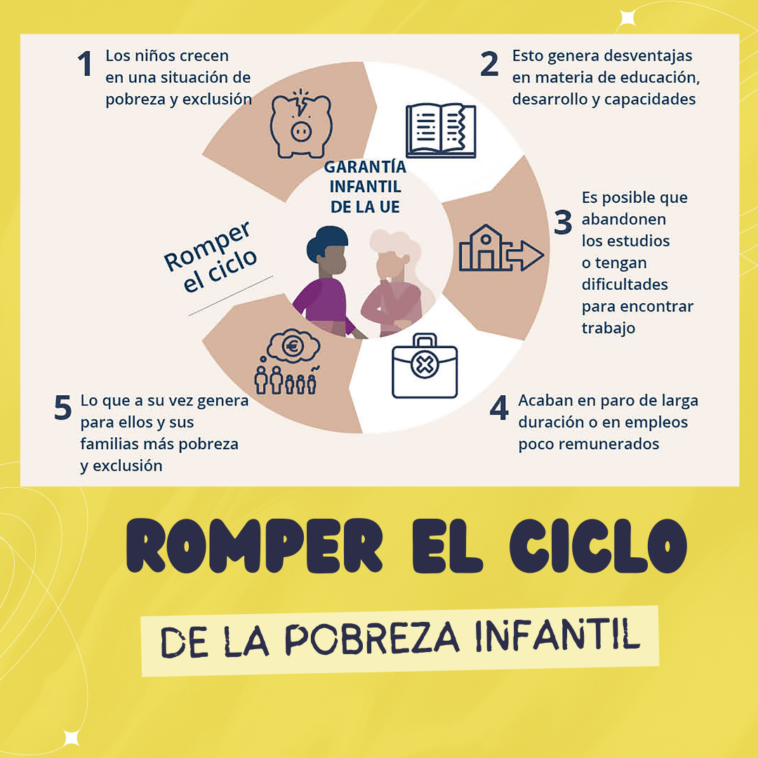 Garantía Infantil Europea: cómo protege a los niños la UE