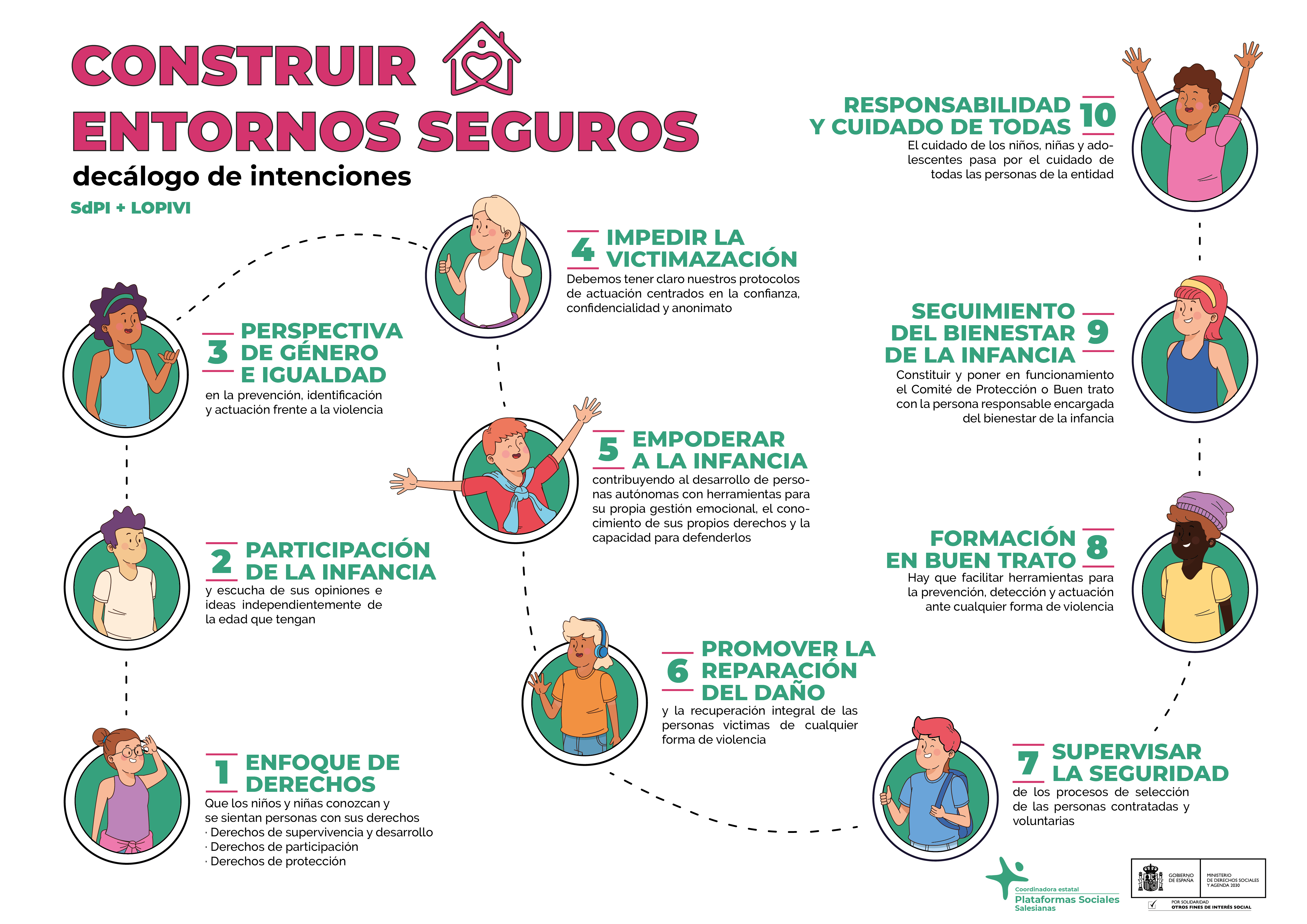 Infografía LOPIVI - SDPI